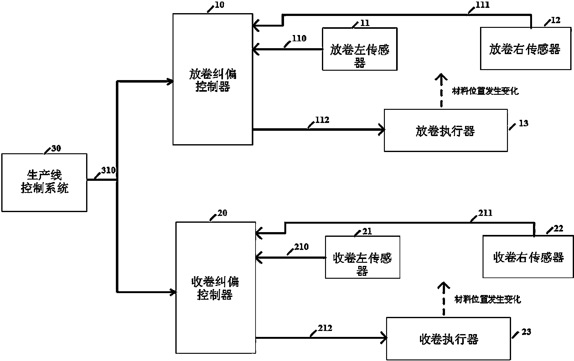 纠偏控制器电路图图片