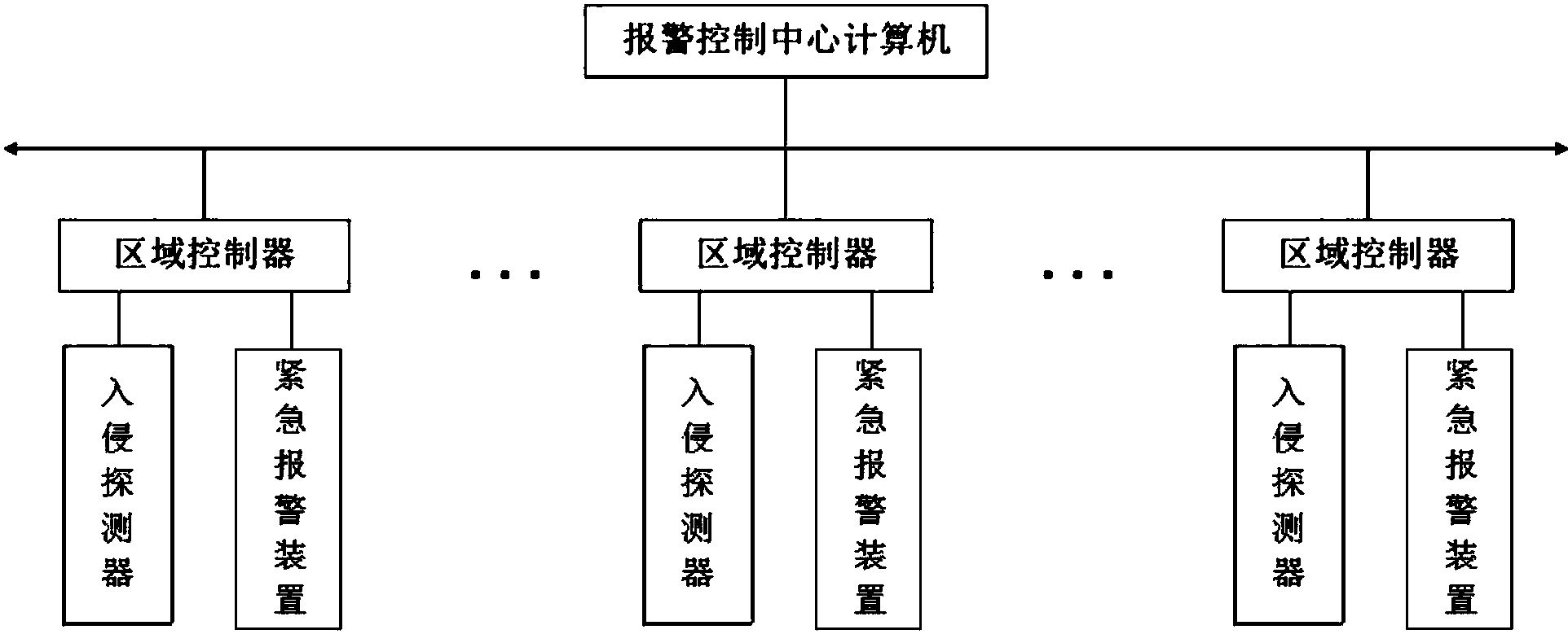 入侵报警系统原理图图片