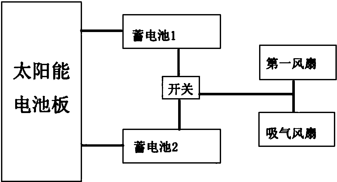 一种带有太阳能小风扇的高安全性旅游帽