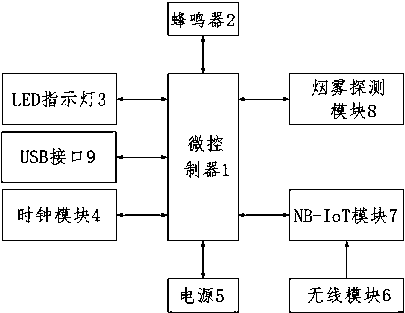 烟雾报警器图片结构图图片