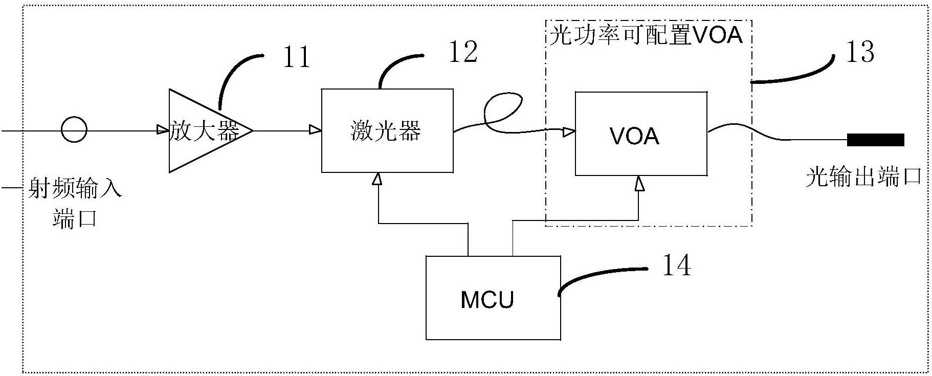 cn207603647u_一种光功率可配置的光发射机有效