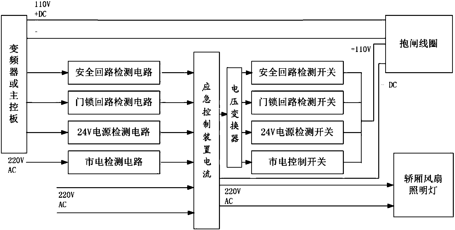 多功能电梯应急装置