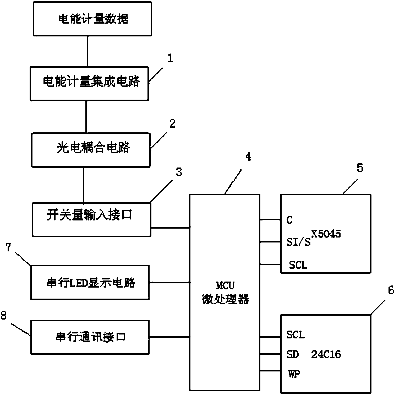 本实用新型提出了一种多用户智能电表,包括:所述电能计量集成电路的