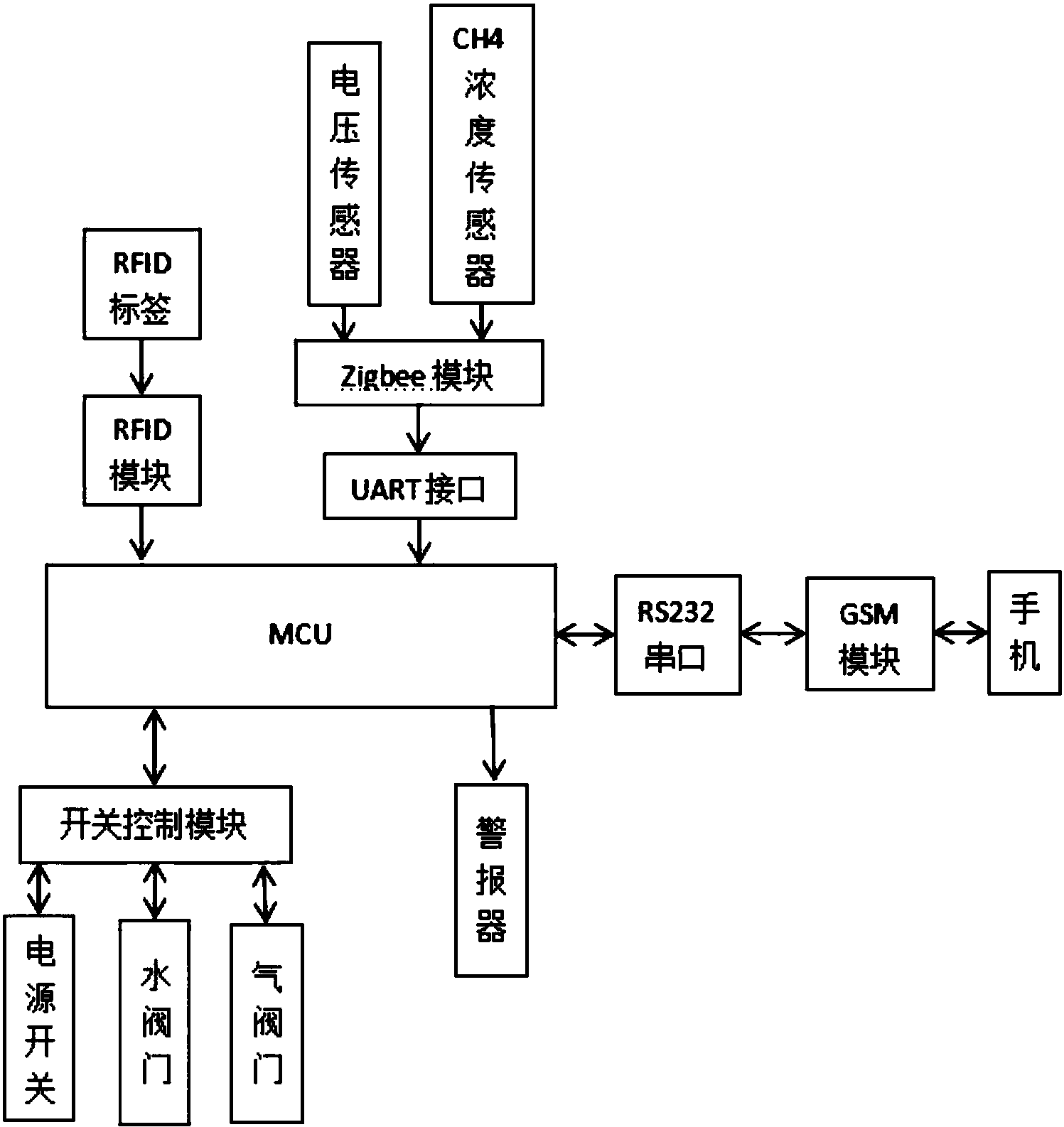 自控系统框图图片