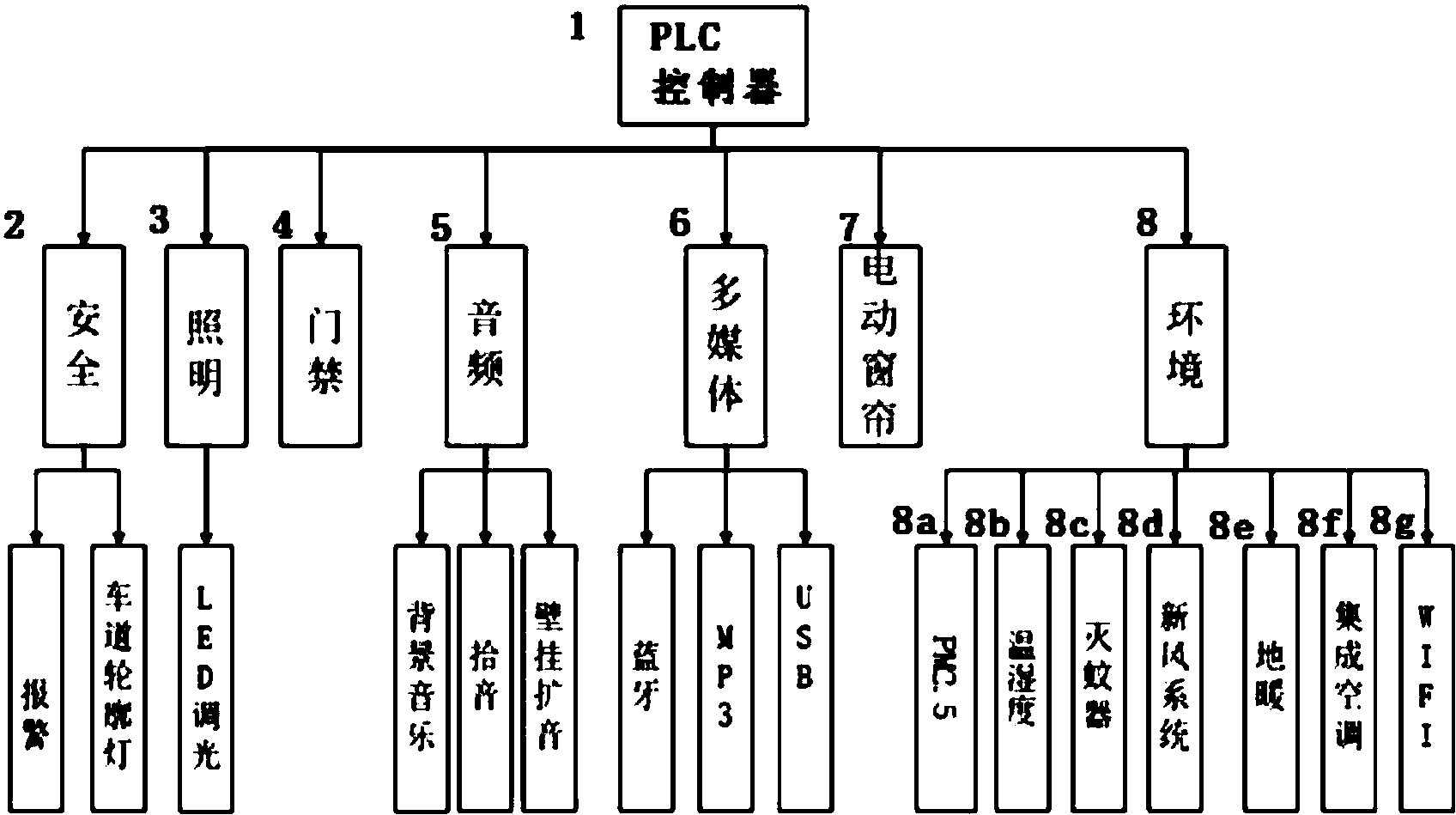 cn207650627u_一种基于plc集中智控的一体化收费亭有效