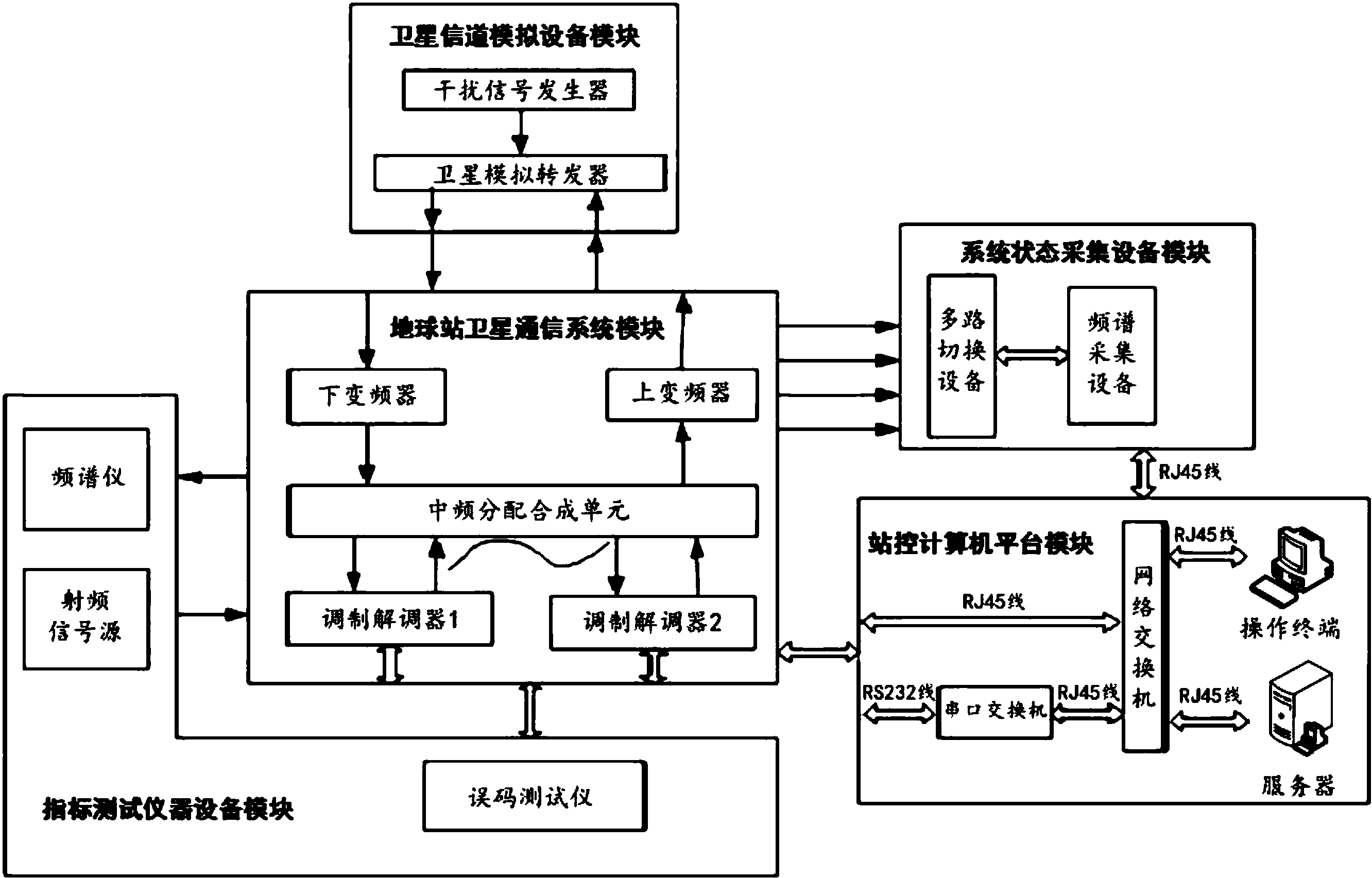 模拟通信系统框图图片