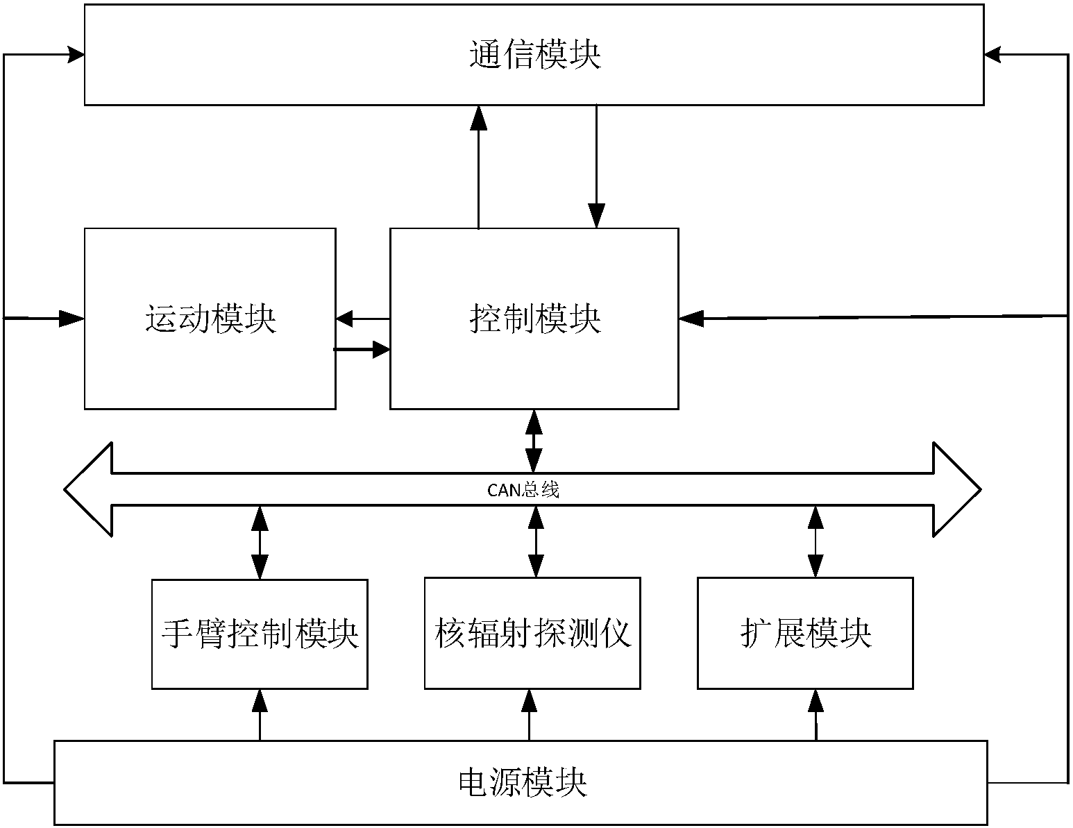 基于人机交互的核电站遥操作机器人