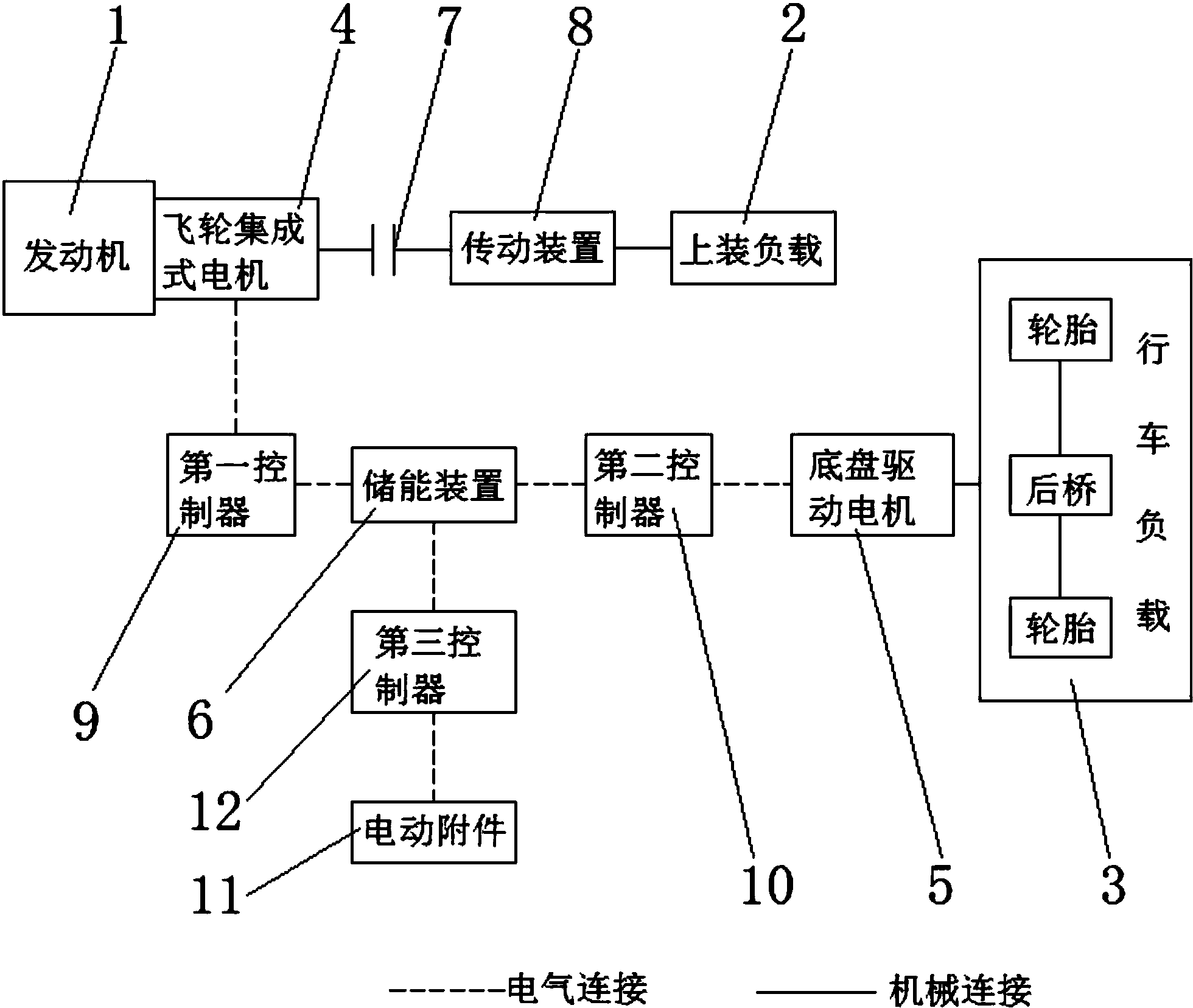 一種單發動機雙電機式混合動力環衛車動力系統