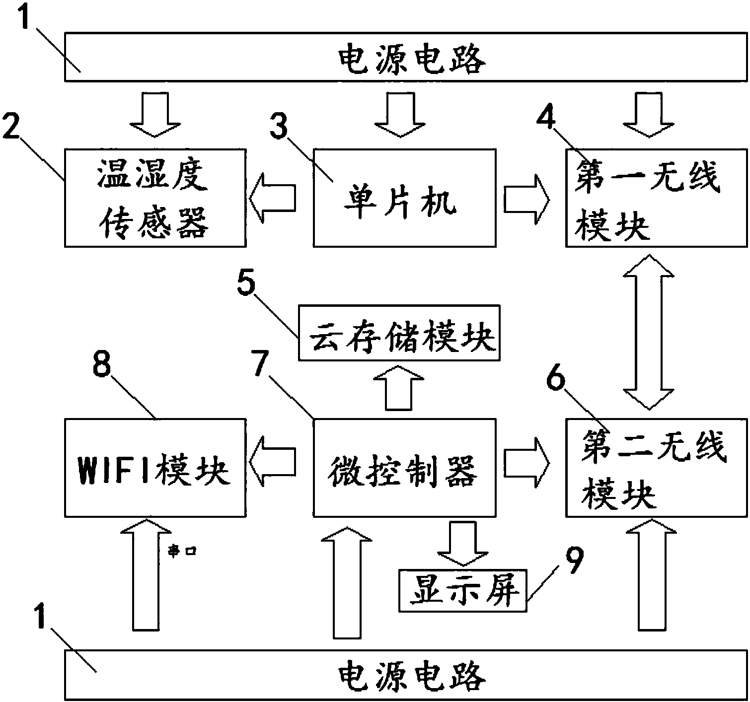 路由器技术领域且公开了一种集私有云存储的无线路由器,包括电源电路