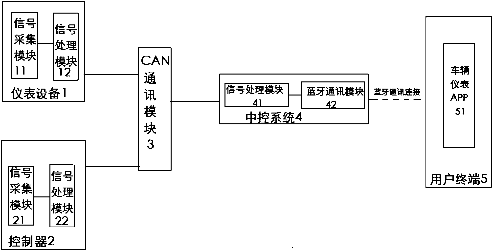 一种智能车辆仪表系统