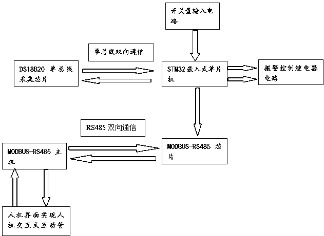 cn207741864u_一种使用ds18b20数字温度传感器的温度采集器有效