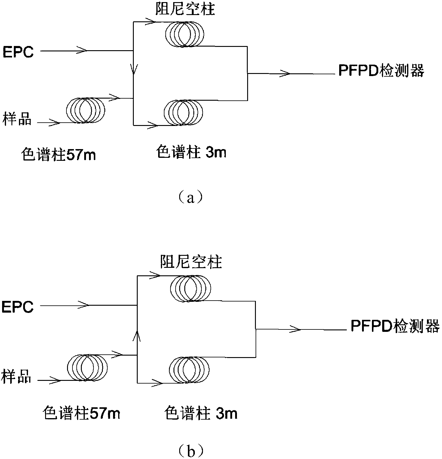 色谱分析装置