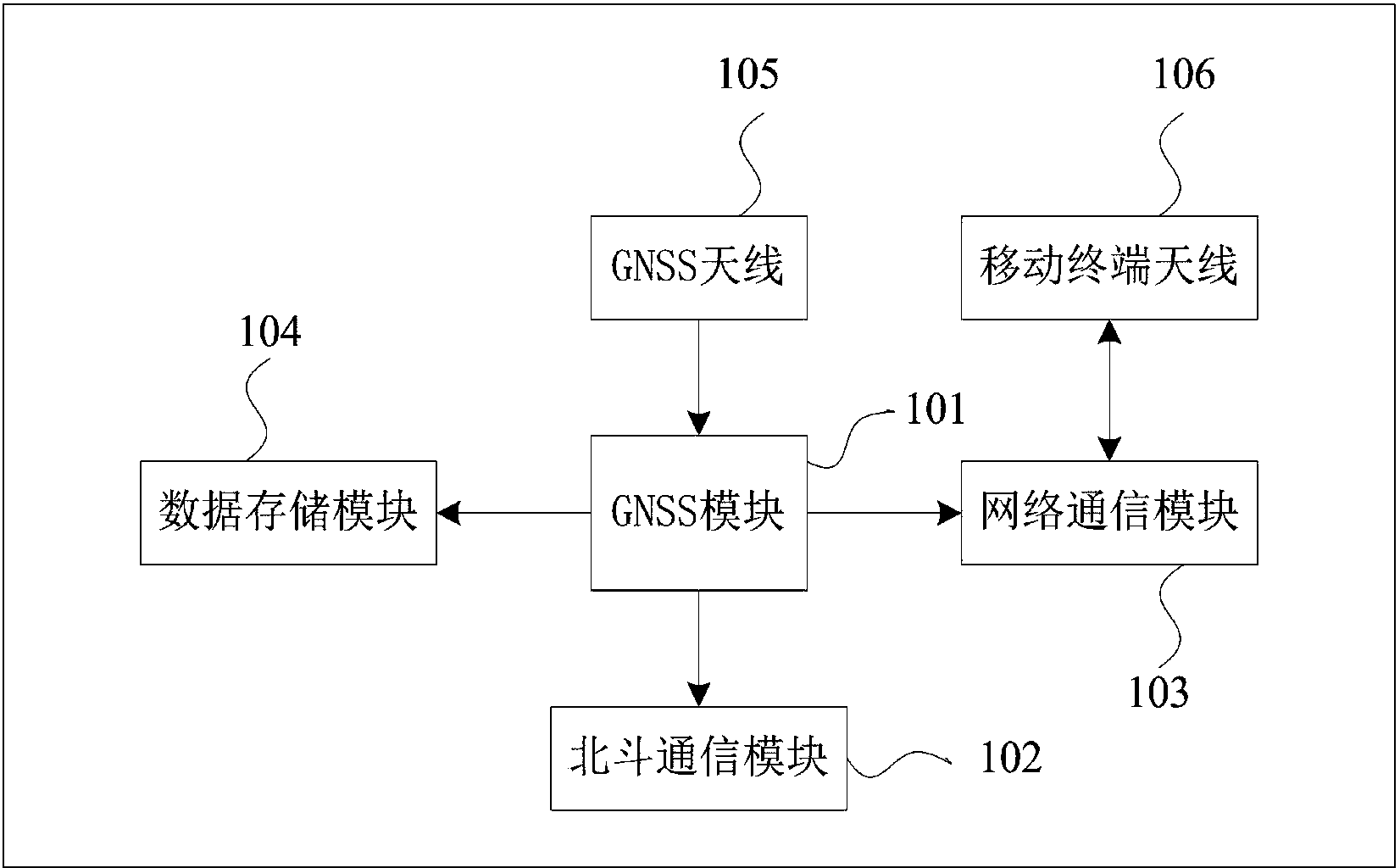 一种基于北斗通讯的gnss接收机