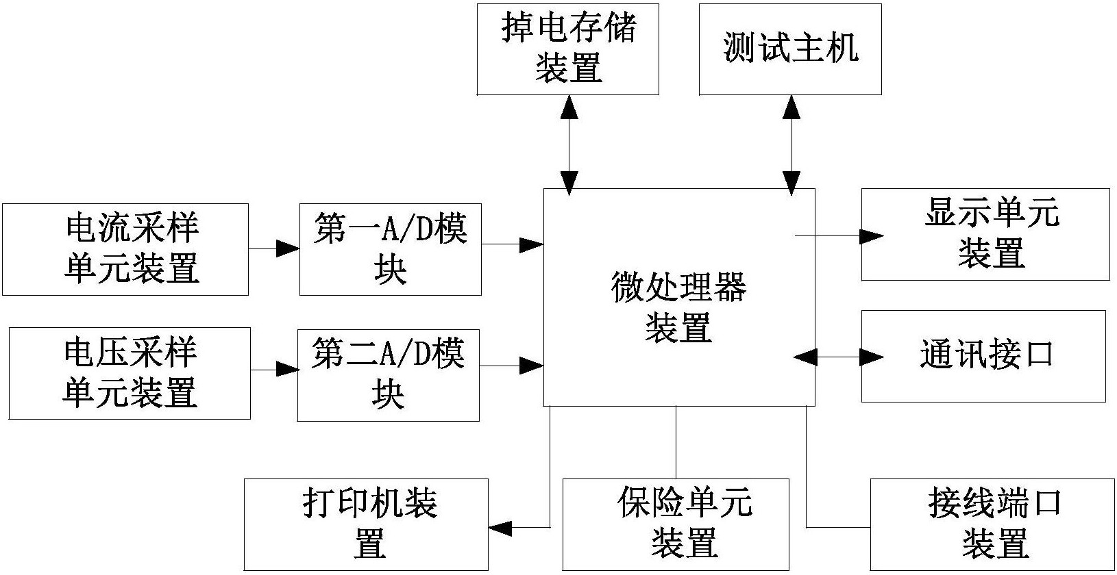 迴路電阻測試儀