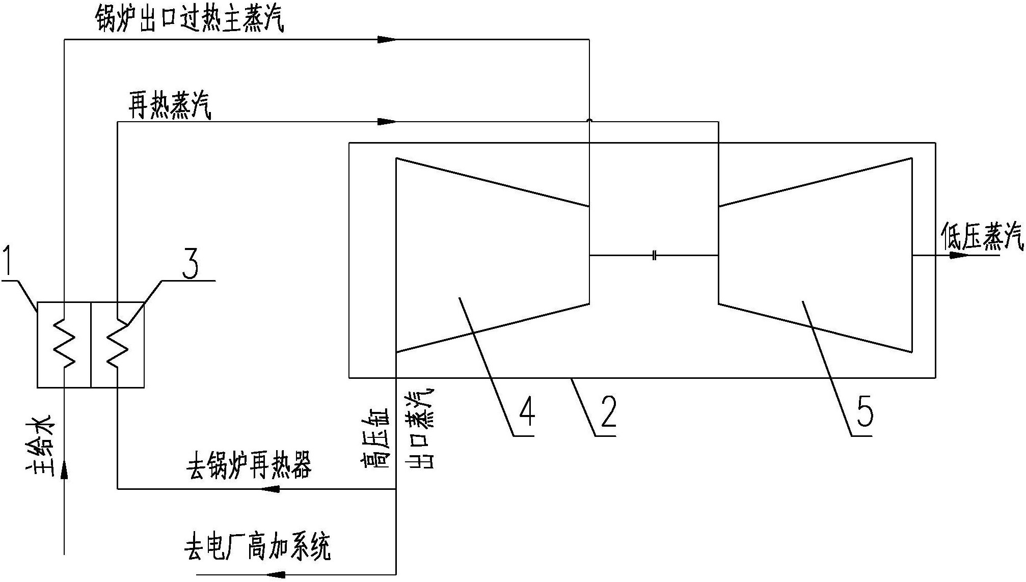 垃圾焚烧电厂用烟气加热再热器的超高压循环系统