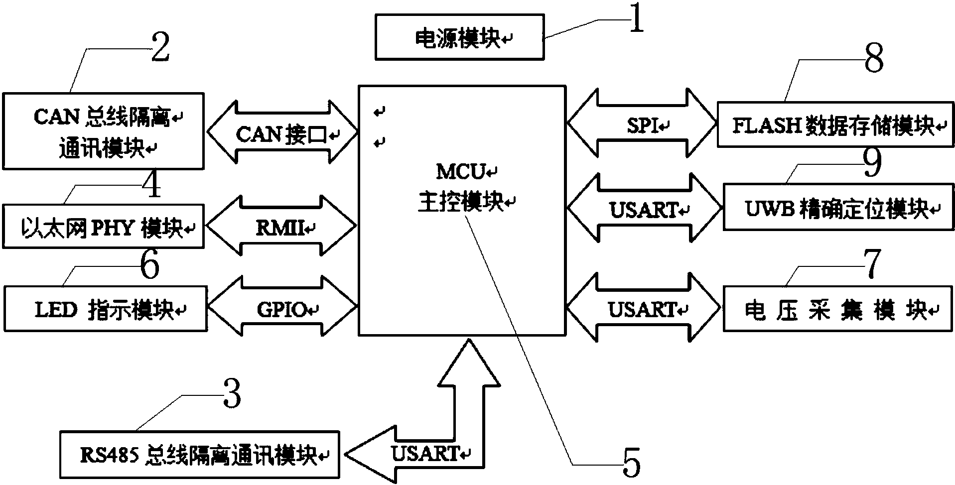 一種低功耗以太網及總線數據融合分站