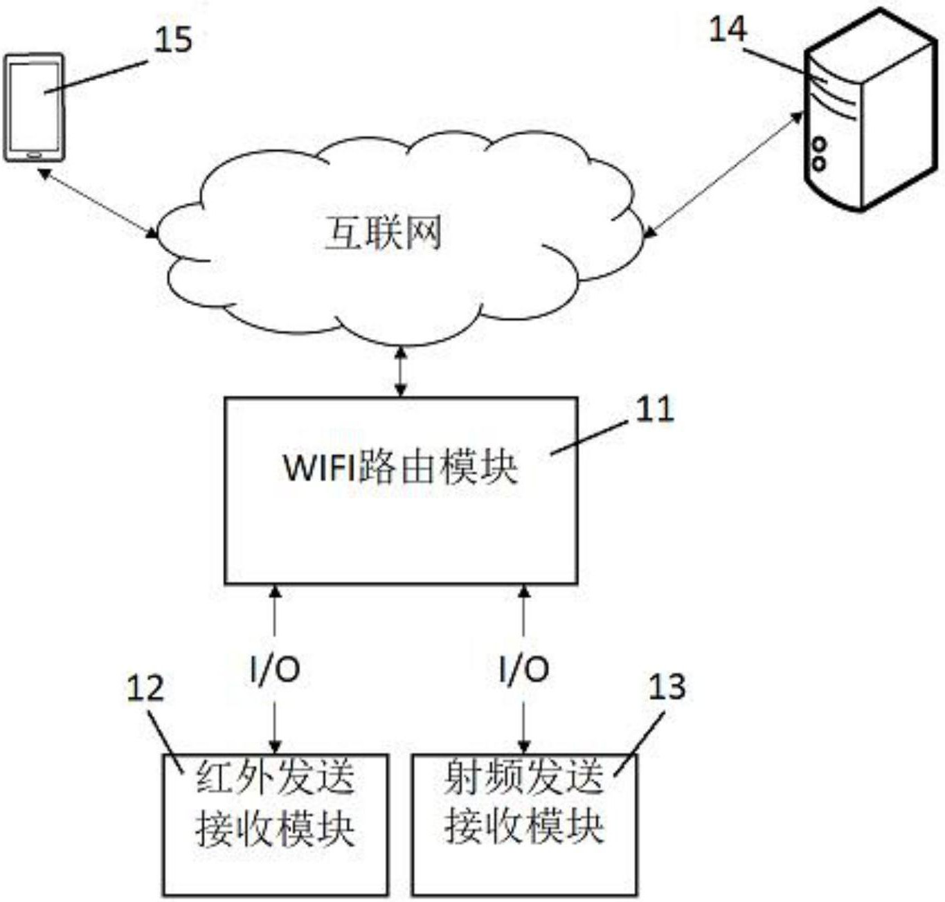 cn207926629u_一种具备智能遥控器功能的wifi路由系统有效