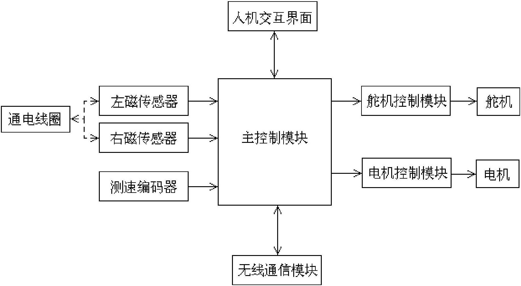 智能小车组装步骤图解图片