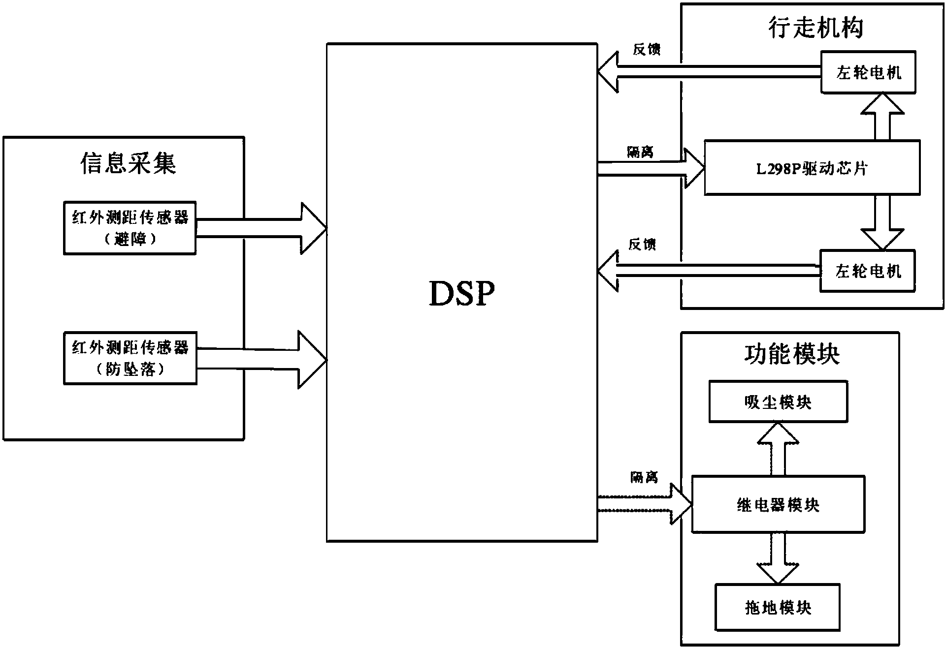 一种智能扫地机器人的控制系统