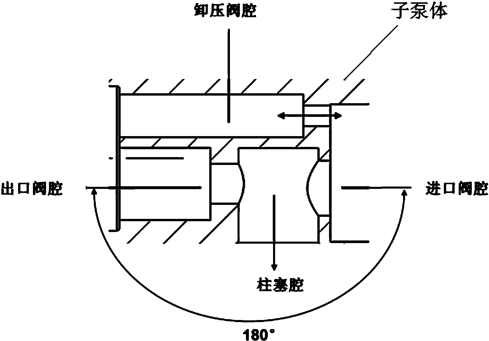 高壓泵體