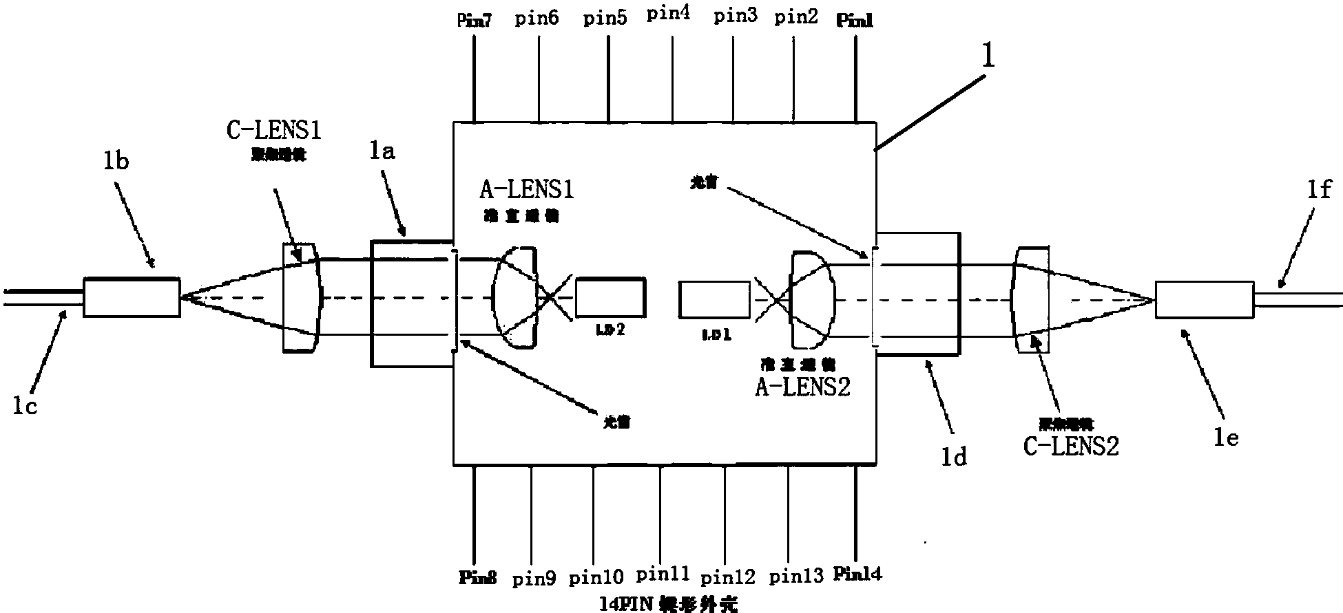 双波长14pin蝶形激光器