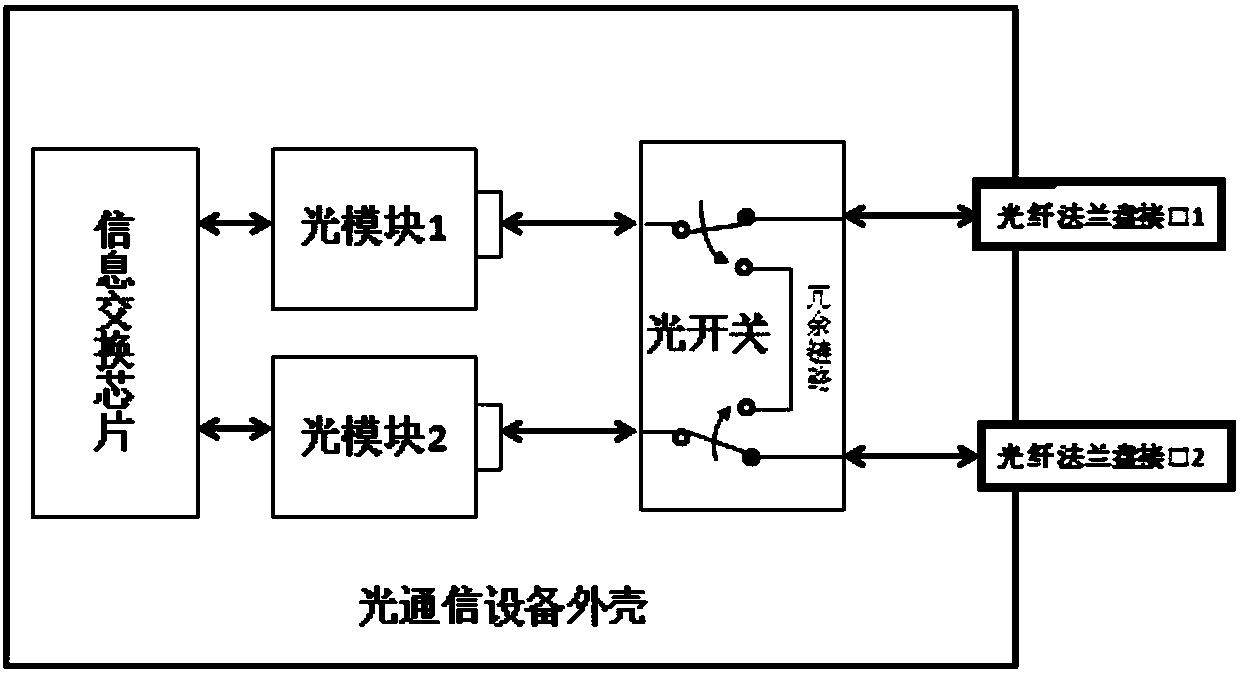 cn207995092u_实现光口冗余链路保护功能的光通信设备有效