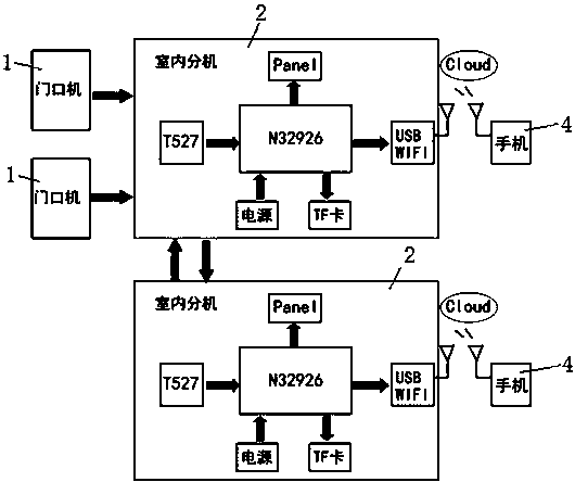 一种多功能可视门铃系统