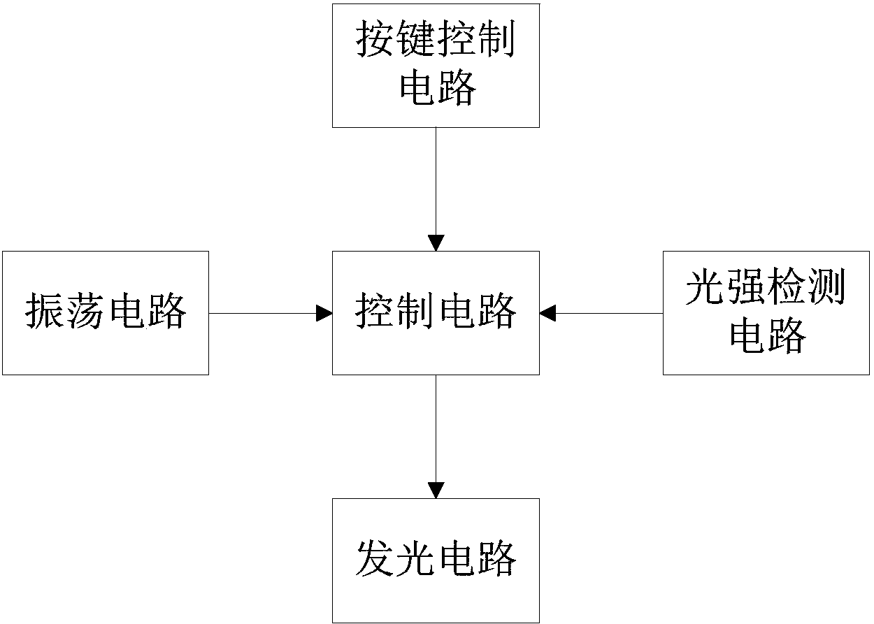 一种应用于无人值守商店的节能灯控系统