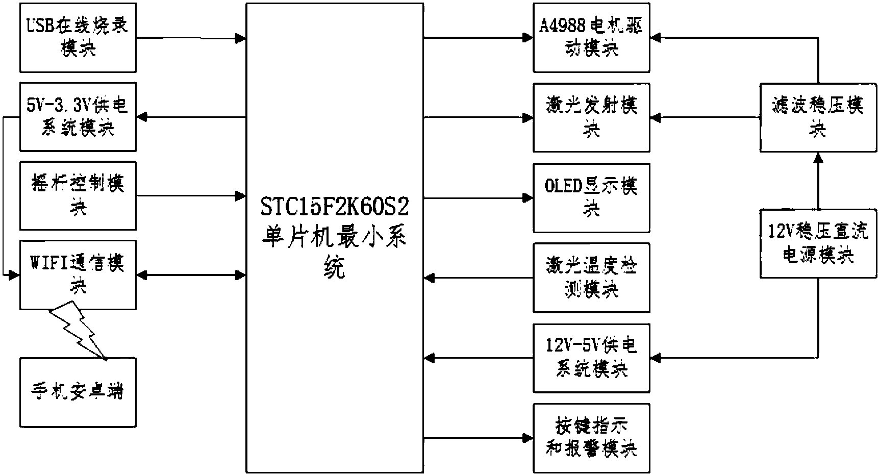 激光雕刻机电路图图片