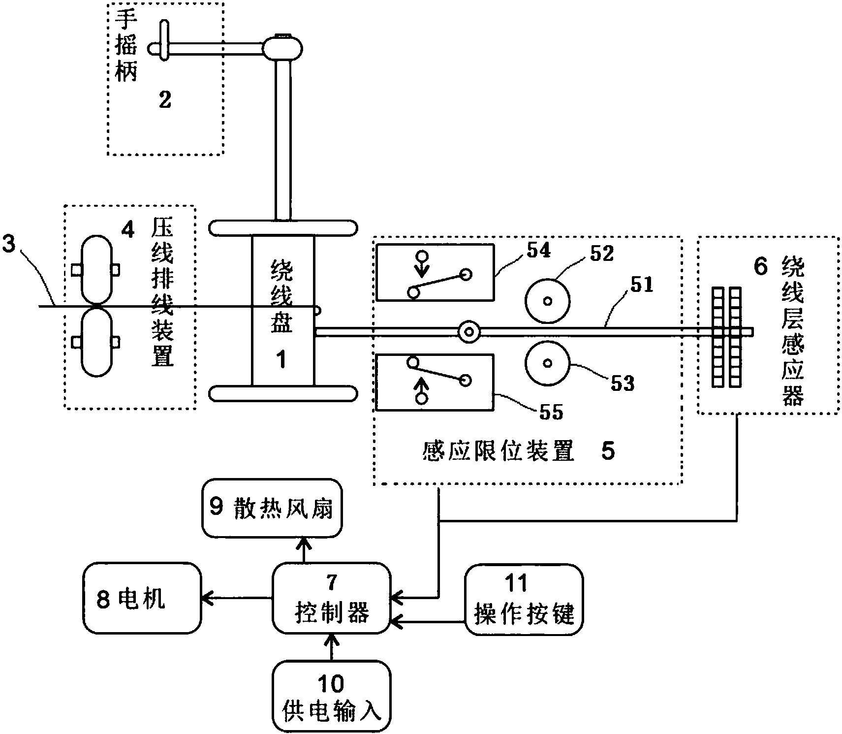 环形绕线机原理图解图片