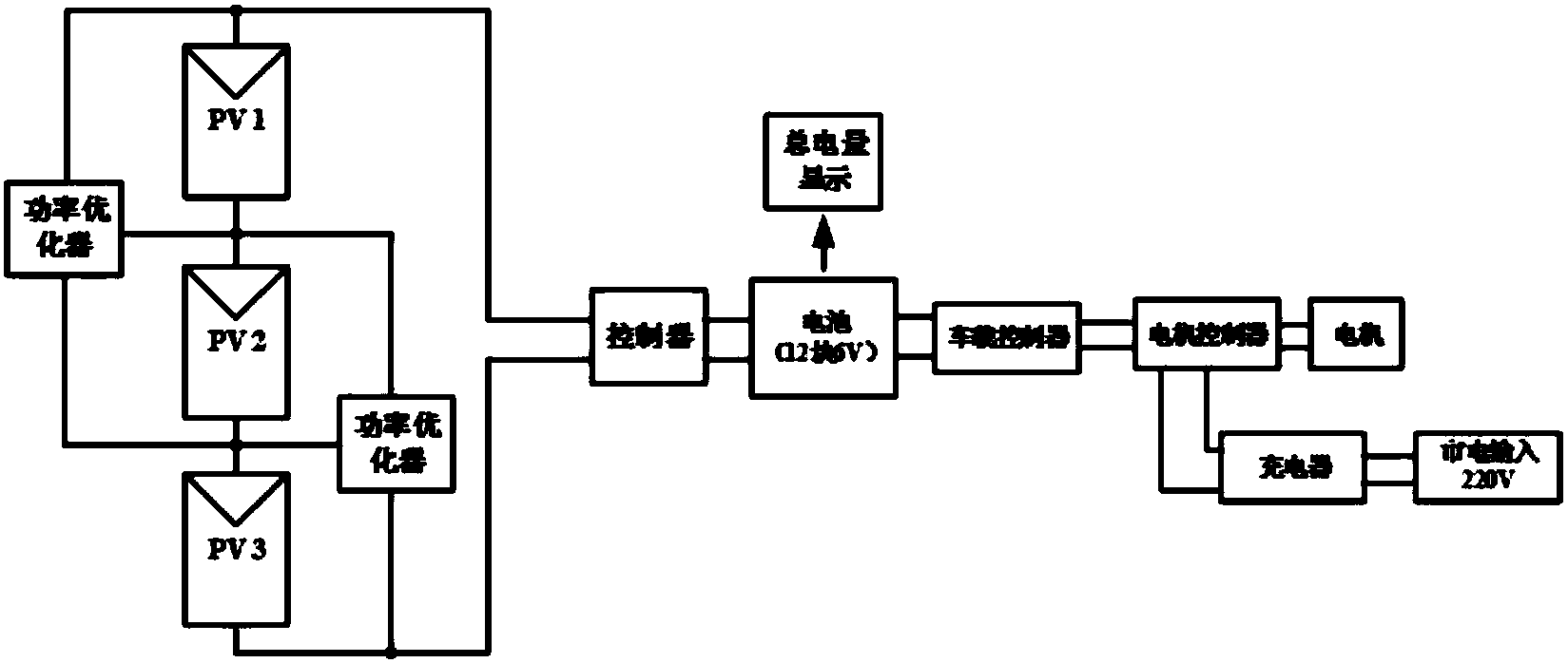 cn208028647u_一种光伏电瓶车的光伏组件电路有效