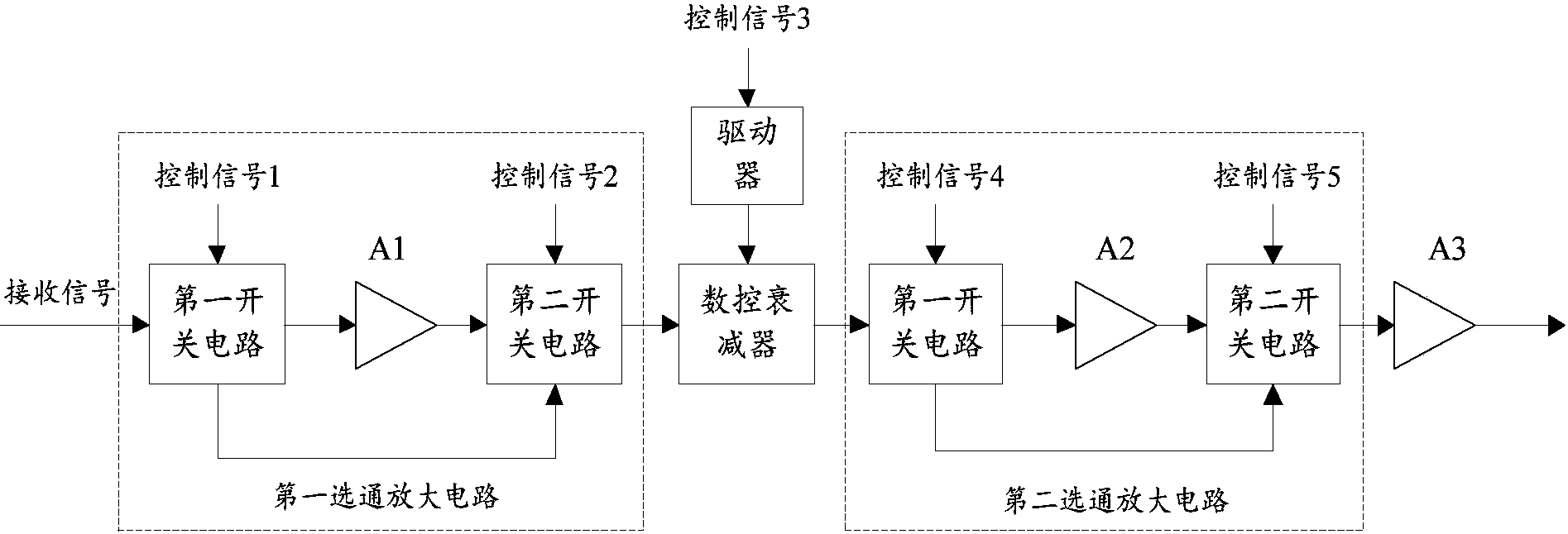 一種基於開關電路的收發系統增益控制電路