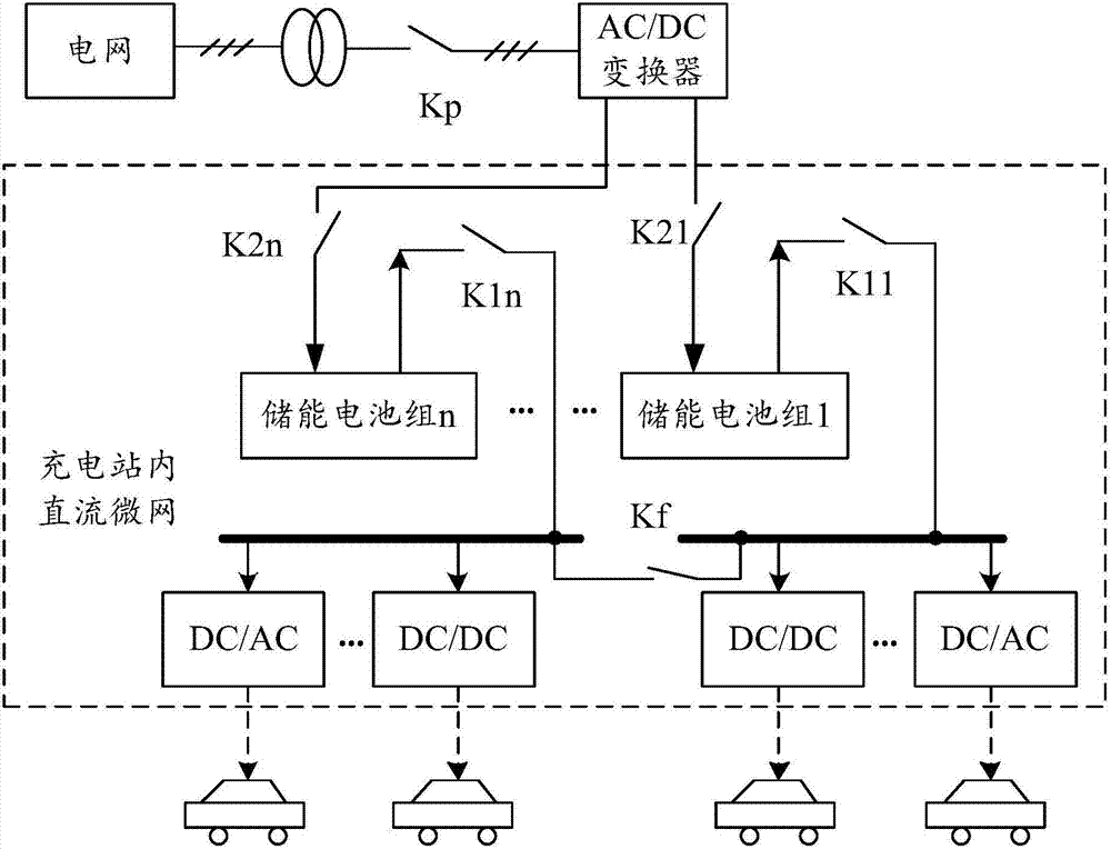 一种电动汽车储能充电系统