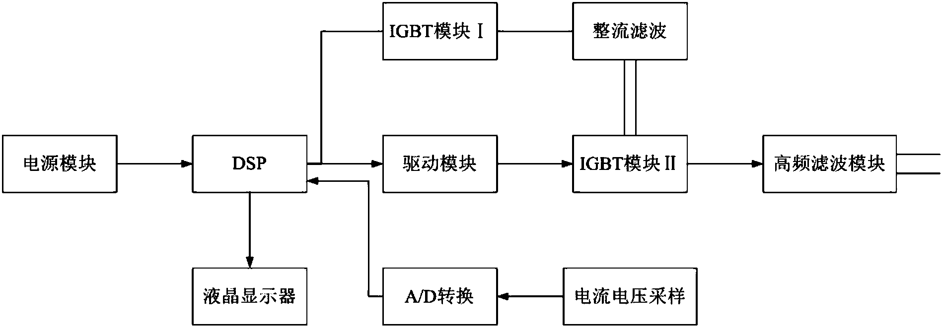 cn208060627u_一种适用于ctpt伏安特性测试仪失效