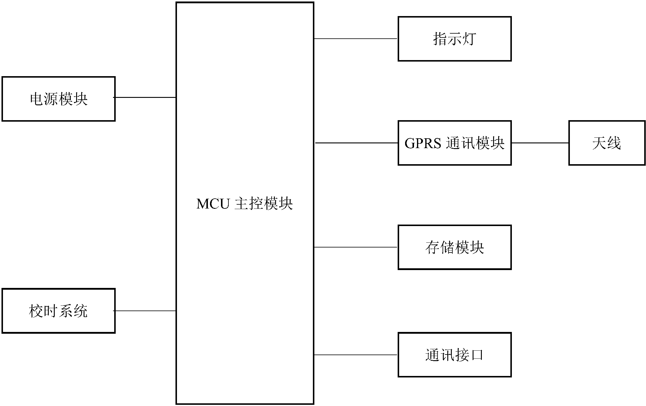 一种基于gprs通讯的数据采集器