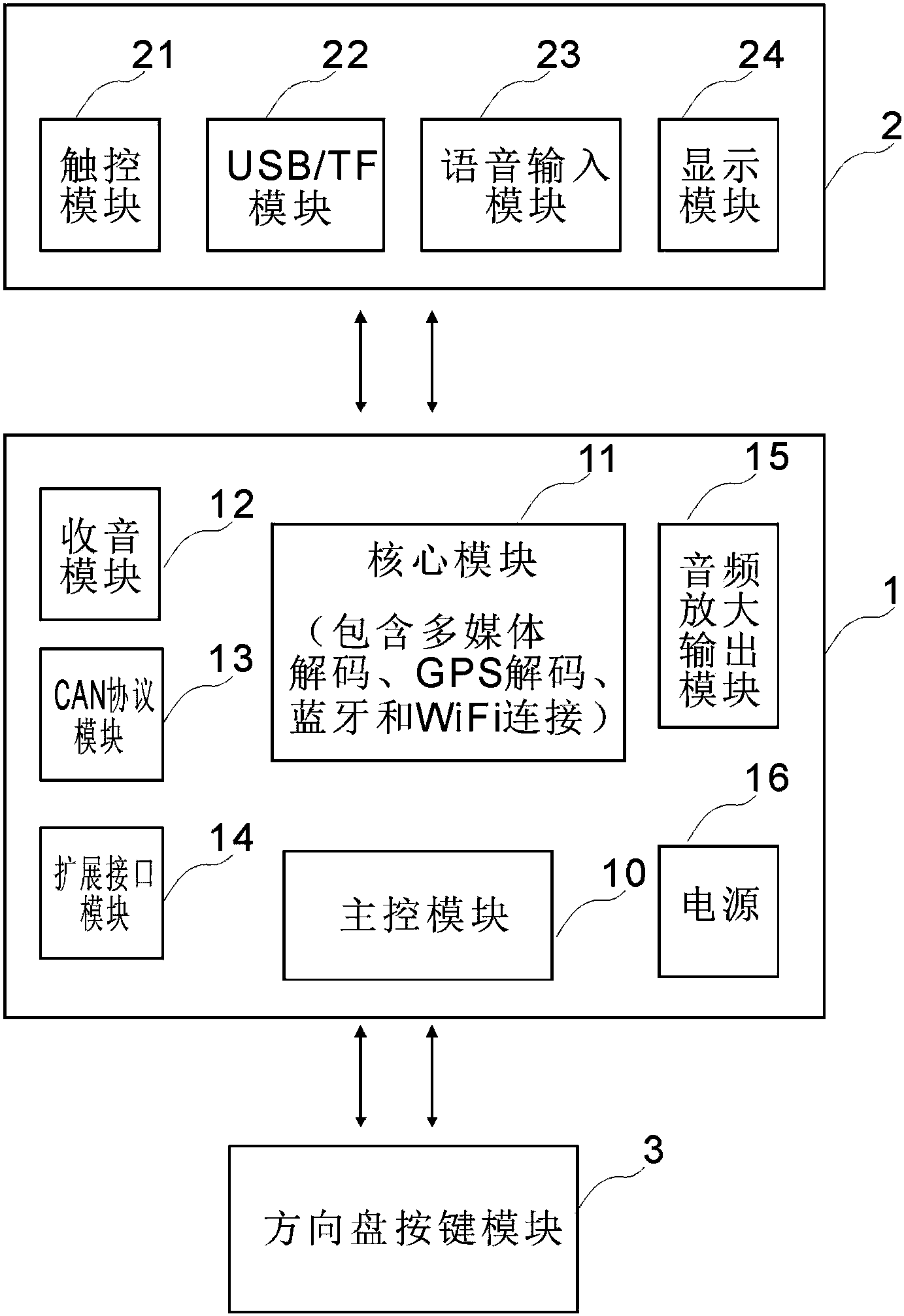 cn208101892u_一种带方向盘控制功能的车载导航音影系统有效