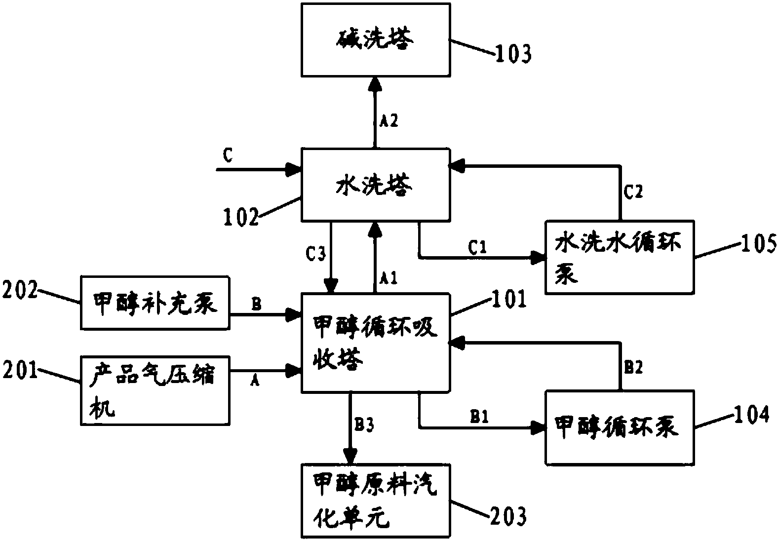 cn208104256u_一种甲醇制烯烃反应原料脱除产品气中氧化物的系统有效