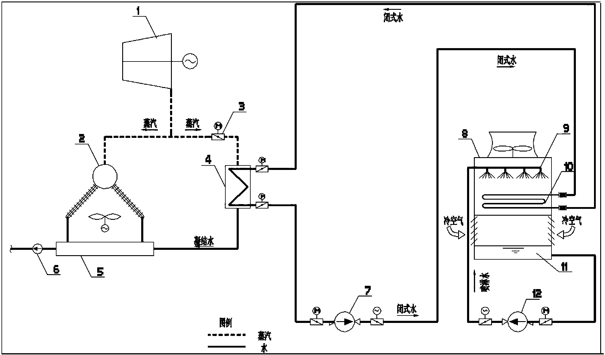 帶閉式冷卻塔及表面式凝汽器的直接空冷尖峰冷卻系統