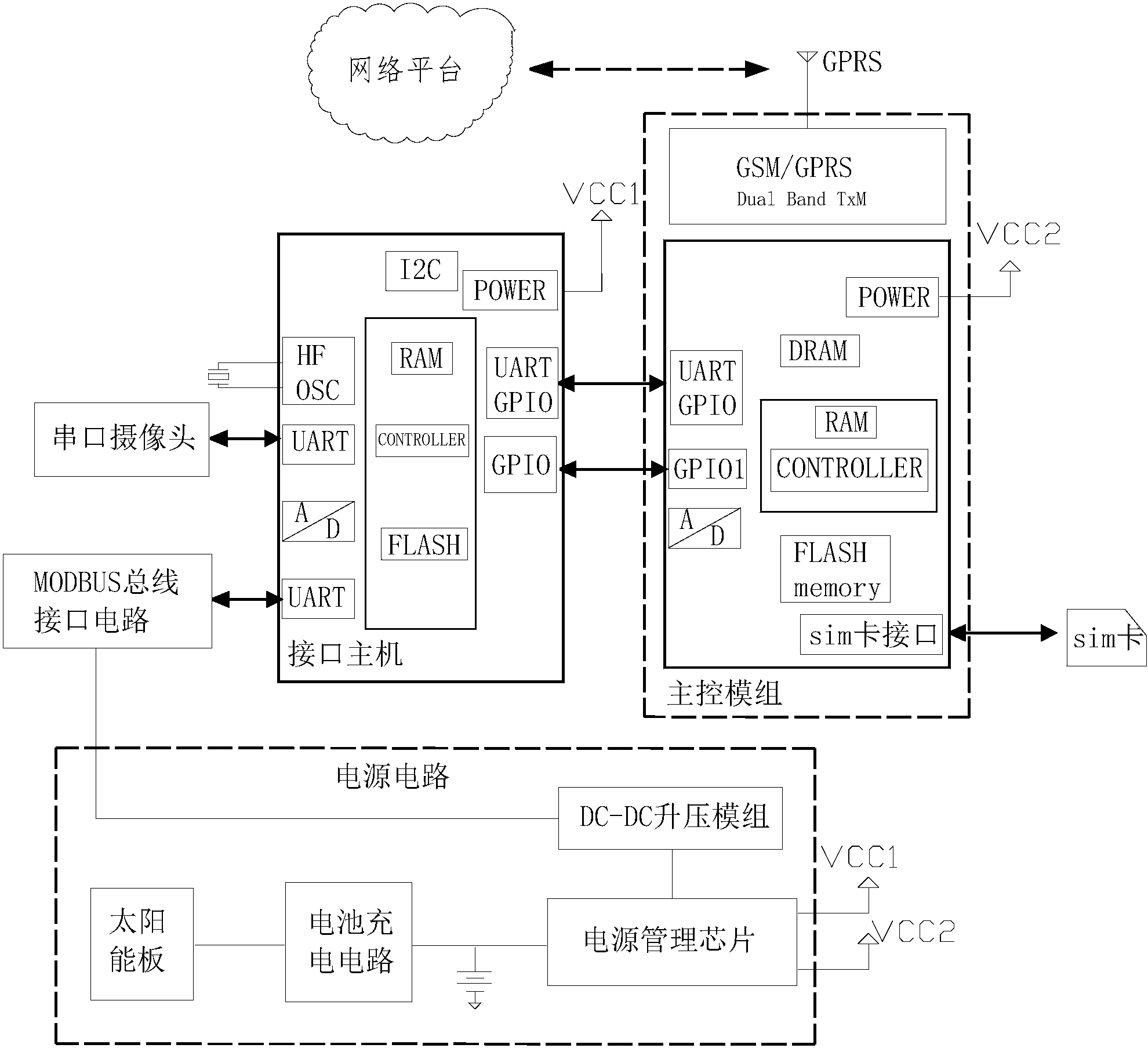一种基于太阳能供电的数据采集器