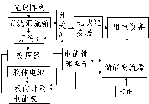 cn208127891u_一種光伏儲能一體化系統有效