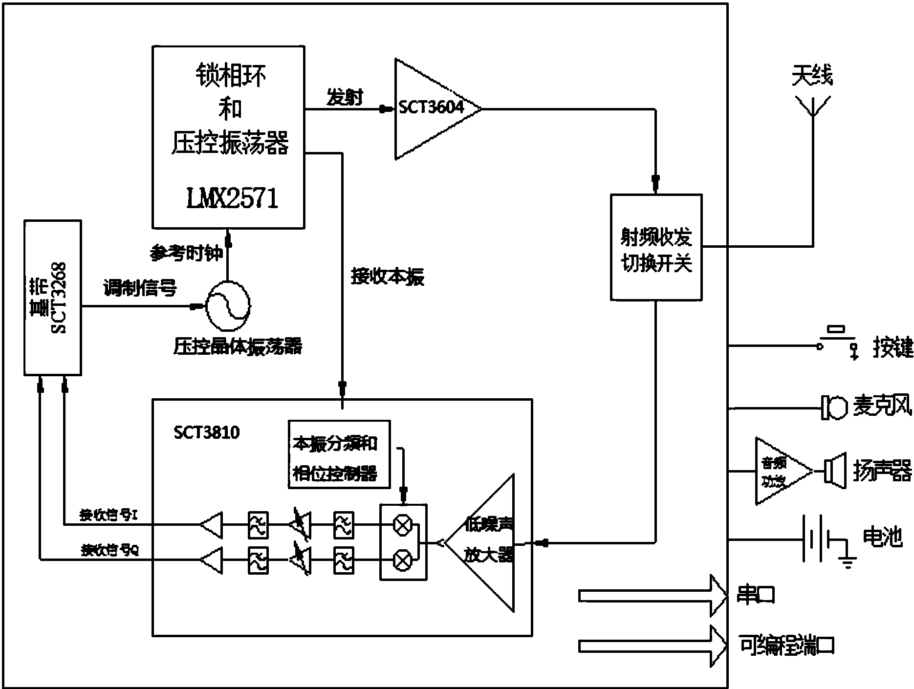 高性能小型化多制式数字对讲机模块