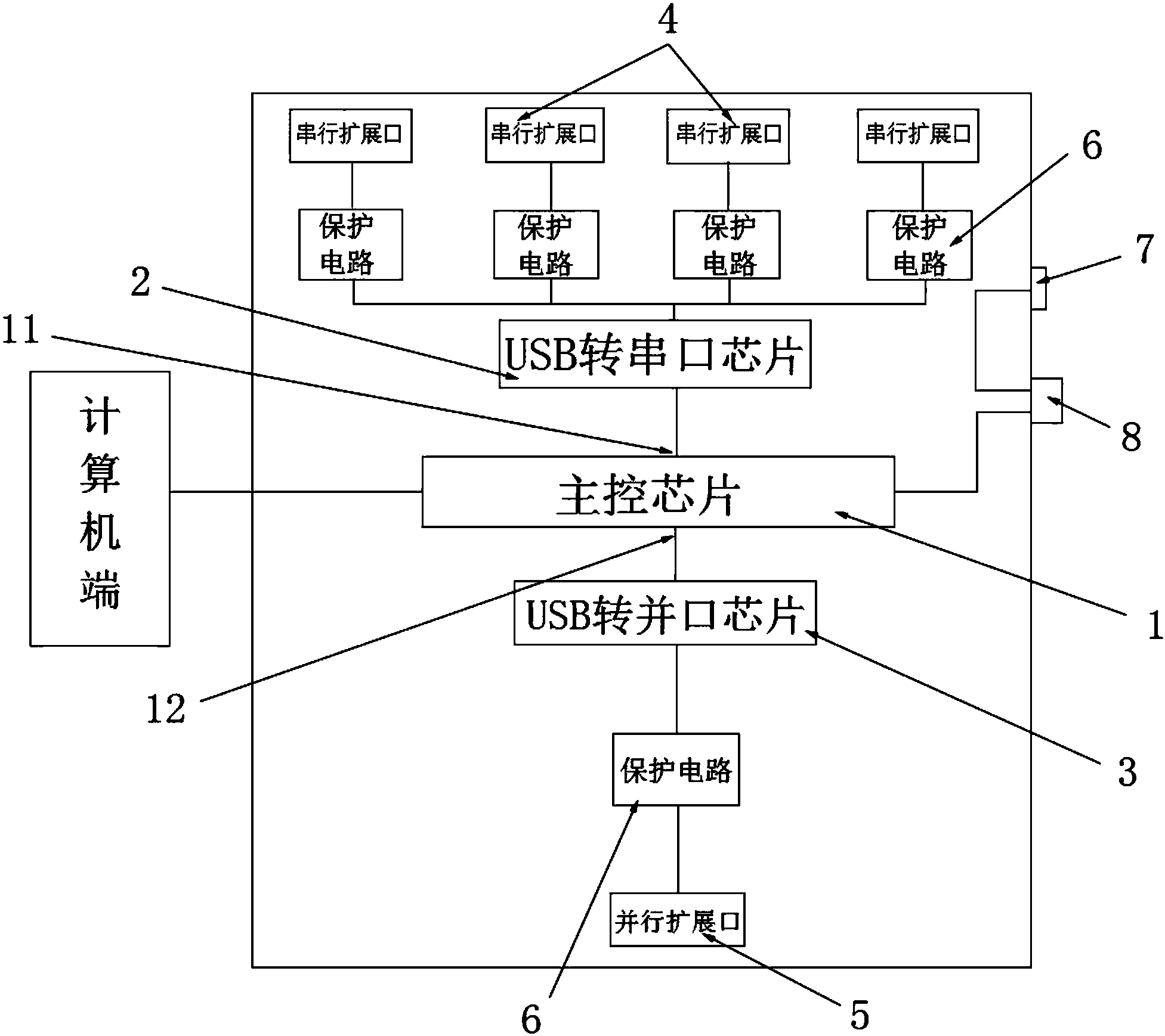 一種串行和並行通訊接口擴展器