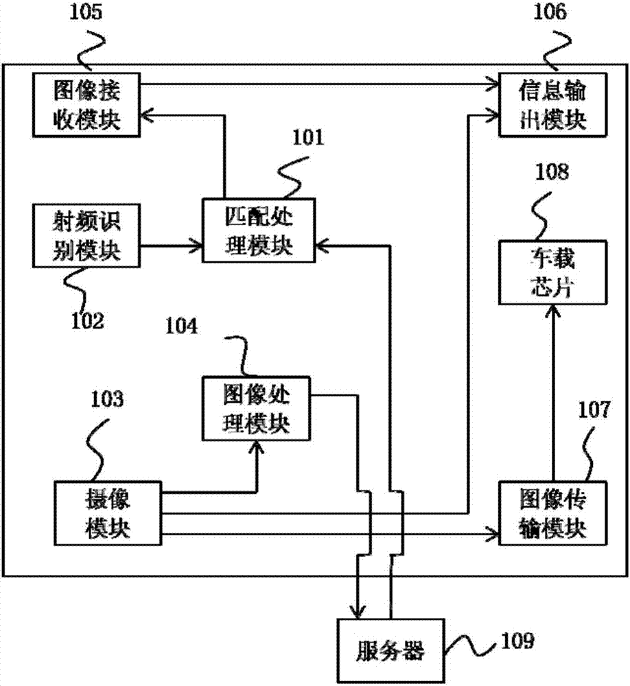 行车记录仪原理图图片