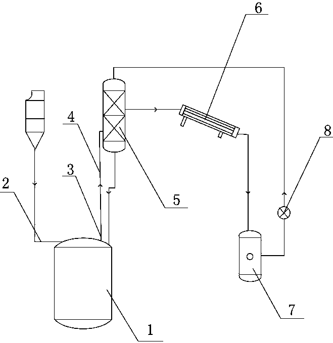 树脂反应釜回流溶剂的回流系统