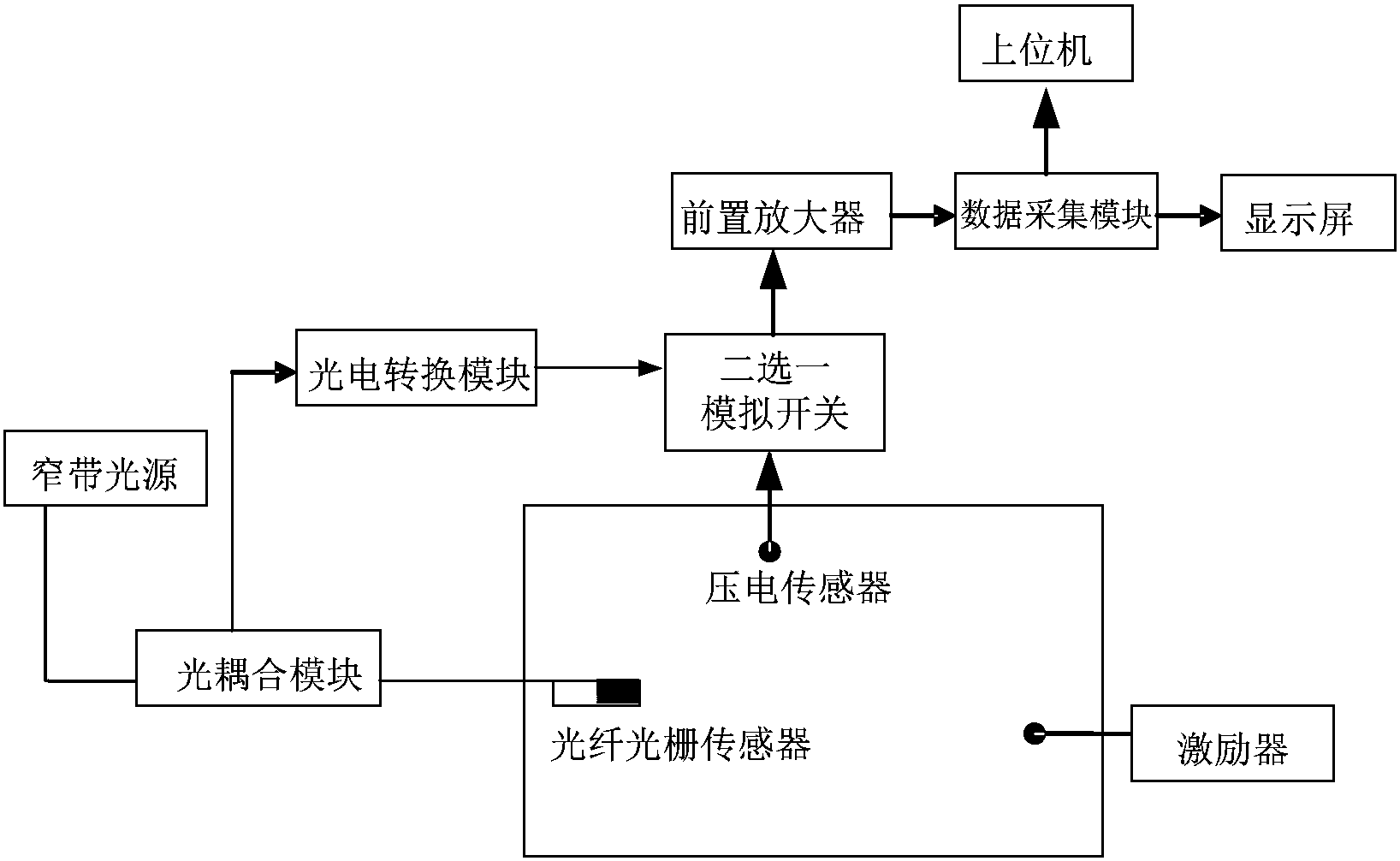 cn208224170u_一种基于光纤光栅的声发射检测装置有效