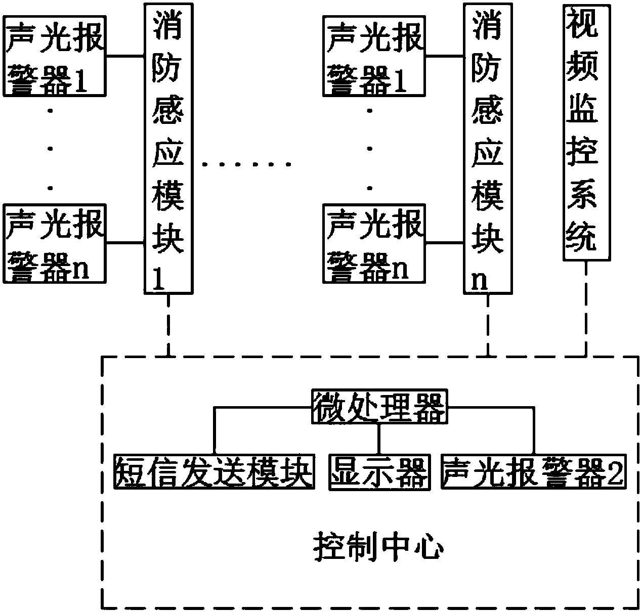 一种小区消防智能监控系统