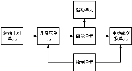 cn208226657u_可发电健身装置有效