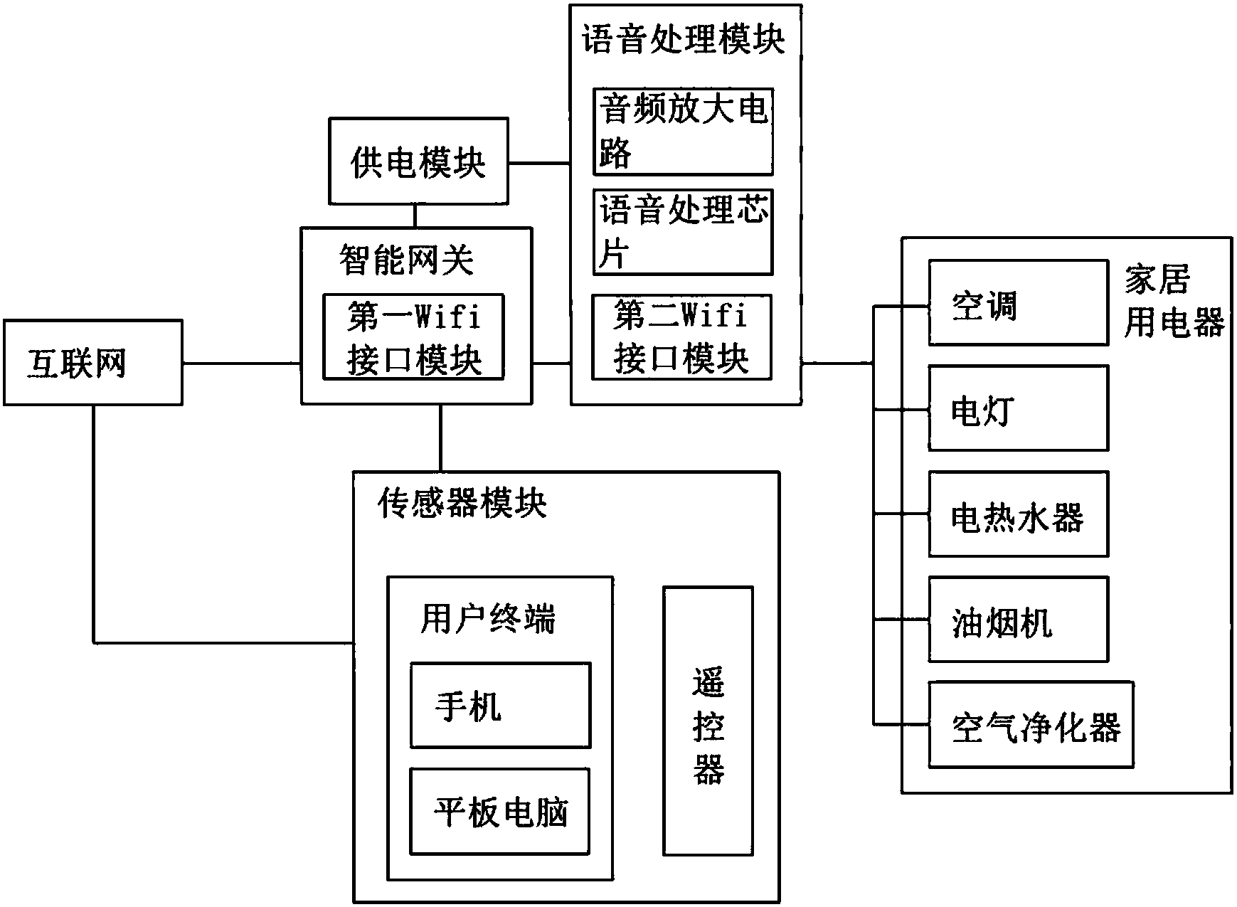 cn208271560u_一种智能语音家居用电器的控制系统有效