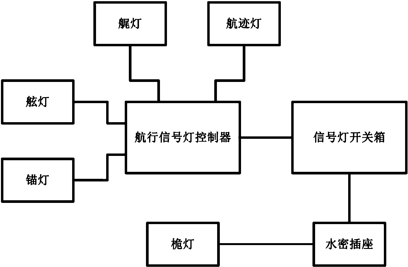 一种船舶照明系统,其包括舰内led灯具航行信号灯,舱室照明集中控制器