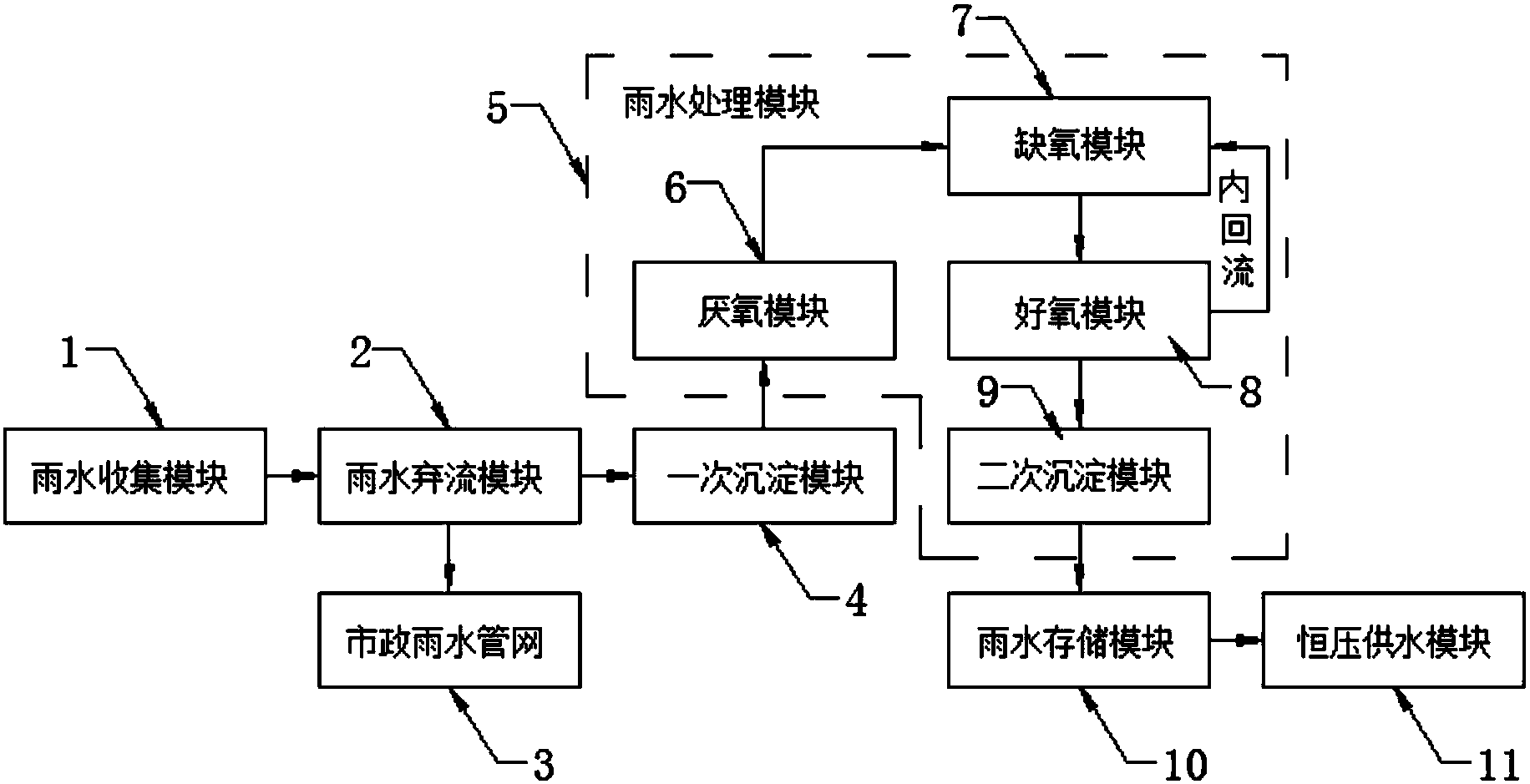 一種道路廣場雨水收集暫蓄系統